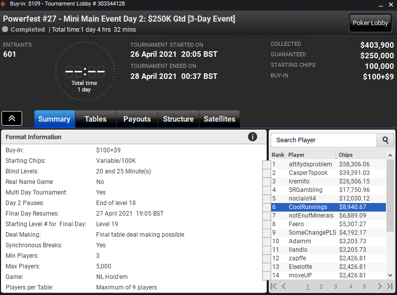 Powerfest 6th place 